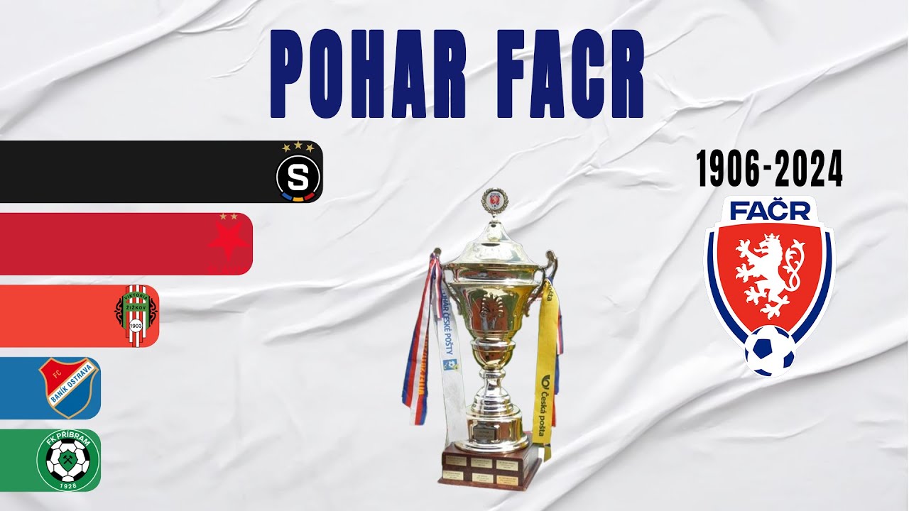 Czech Pohár FAČR - MOL Cup All Winners (1906-2024) | Czech Cup