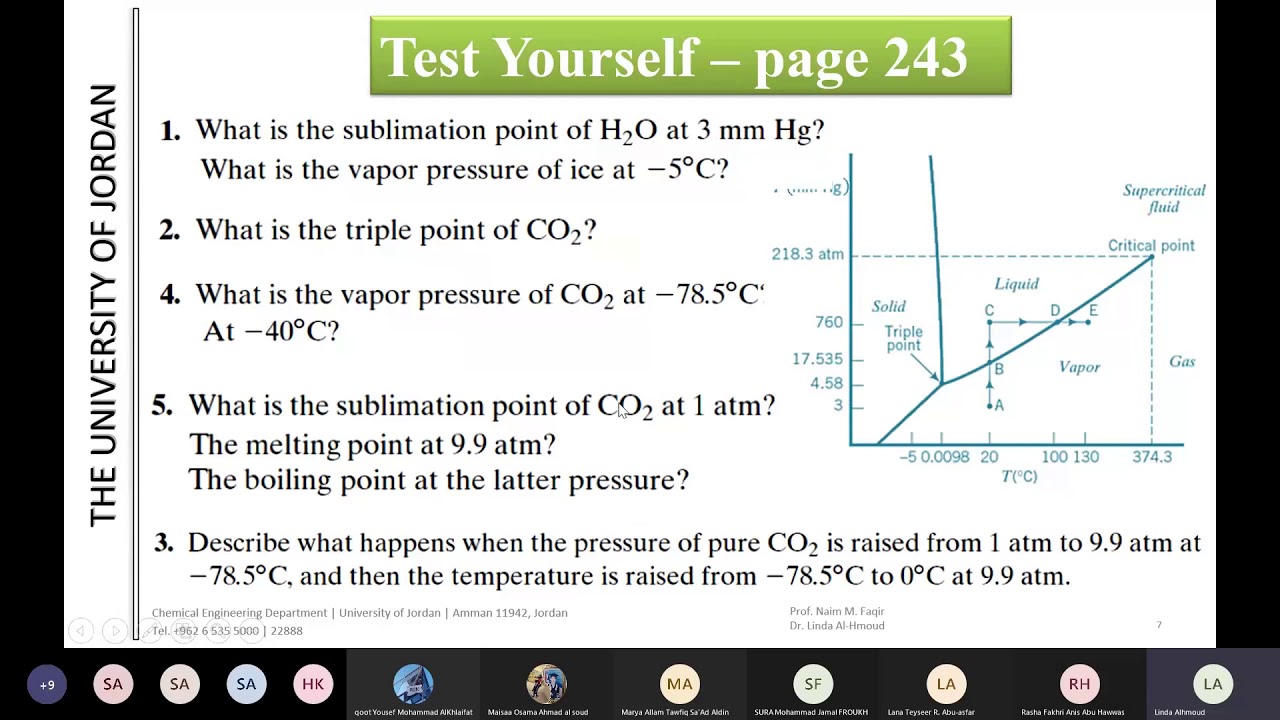 Lec # 6-1: Single-Component Phase Equilibrium