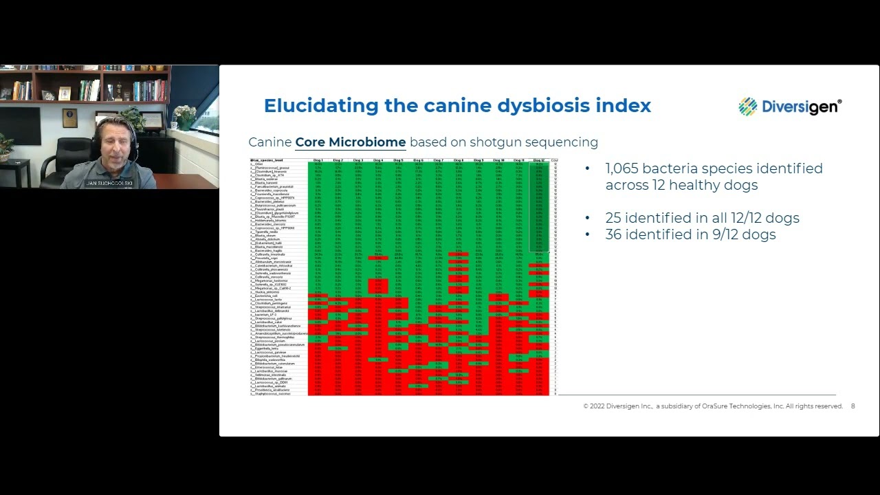 Metagenomic services for animal (canine) microbiome insights