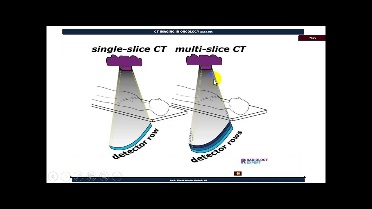 CT IMAGING IN ONCOLOGY -3- History of CT - 3rd Year HTIAHS