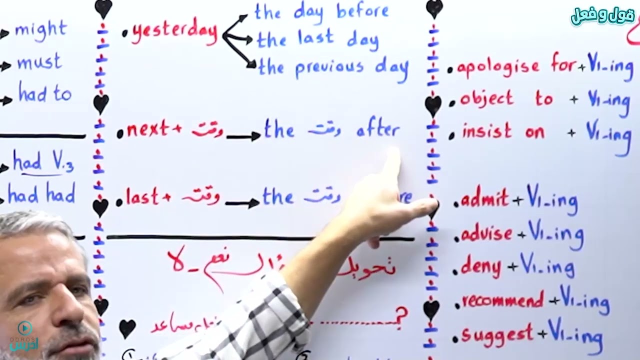 الكلام المنقول reported speech كما لم تدرسه من قبل