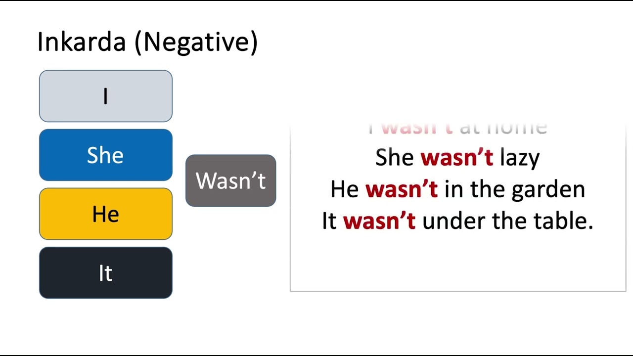 Was, Were- EnglisHouse Academy tələbələrinə özəl