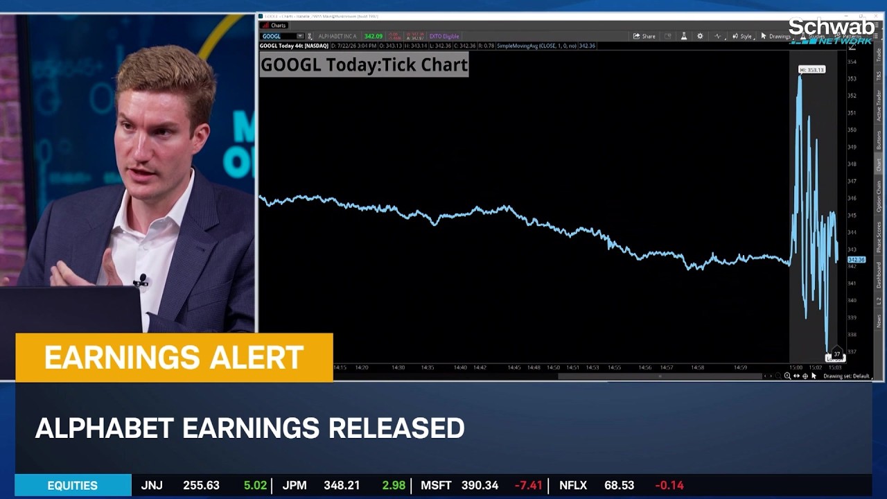 EARNINGS ALERT: GOOGL, TSLA, IBM, NOW, TXN