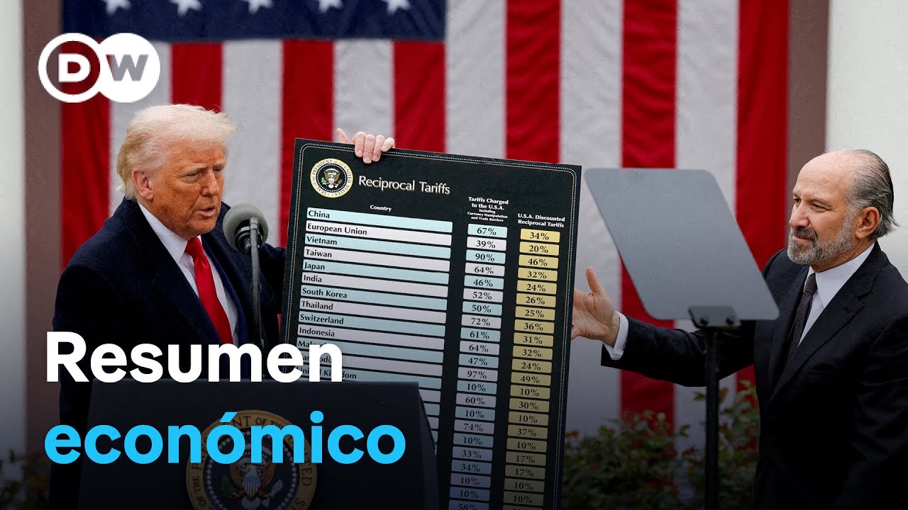 🟢 Noticias económicas de la semana