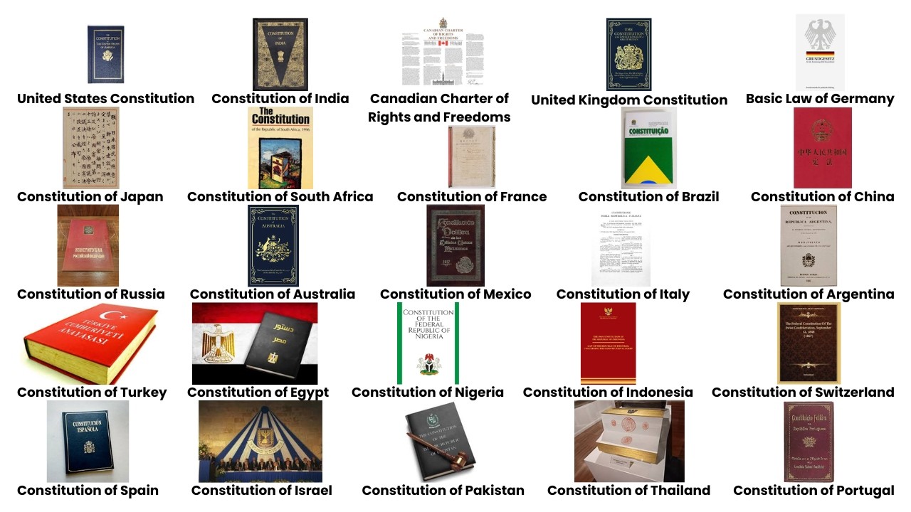 Every Major World Constitution Explained in 11 Minutes