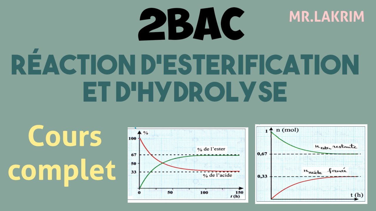 2Bac - Réaction d’estérification et d'hydrolyse - Cours complet