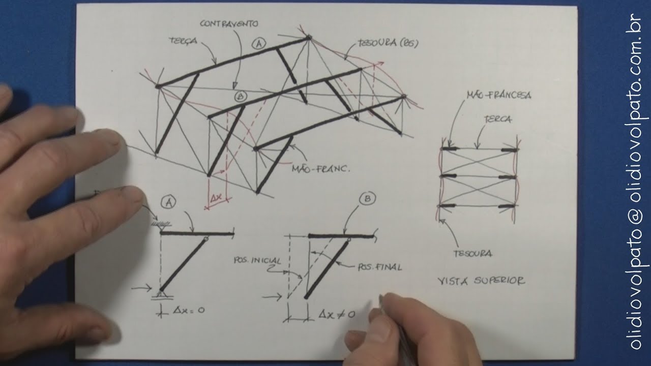 DICA – Mãos-Francesas em todas as Terças x Comprimentos de Flambagens