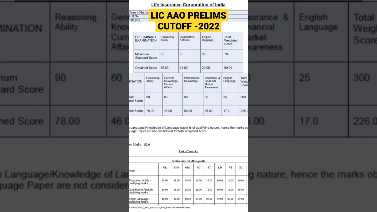 LIC AAO Prelims Score Card- 2022 / Cutoff