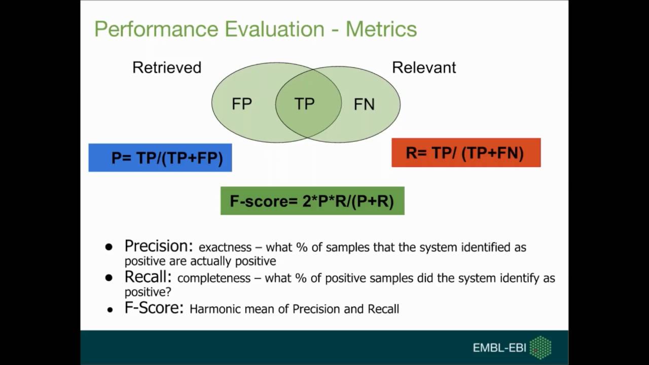 Text mining: Key concepts and applications