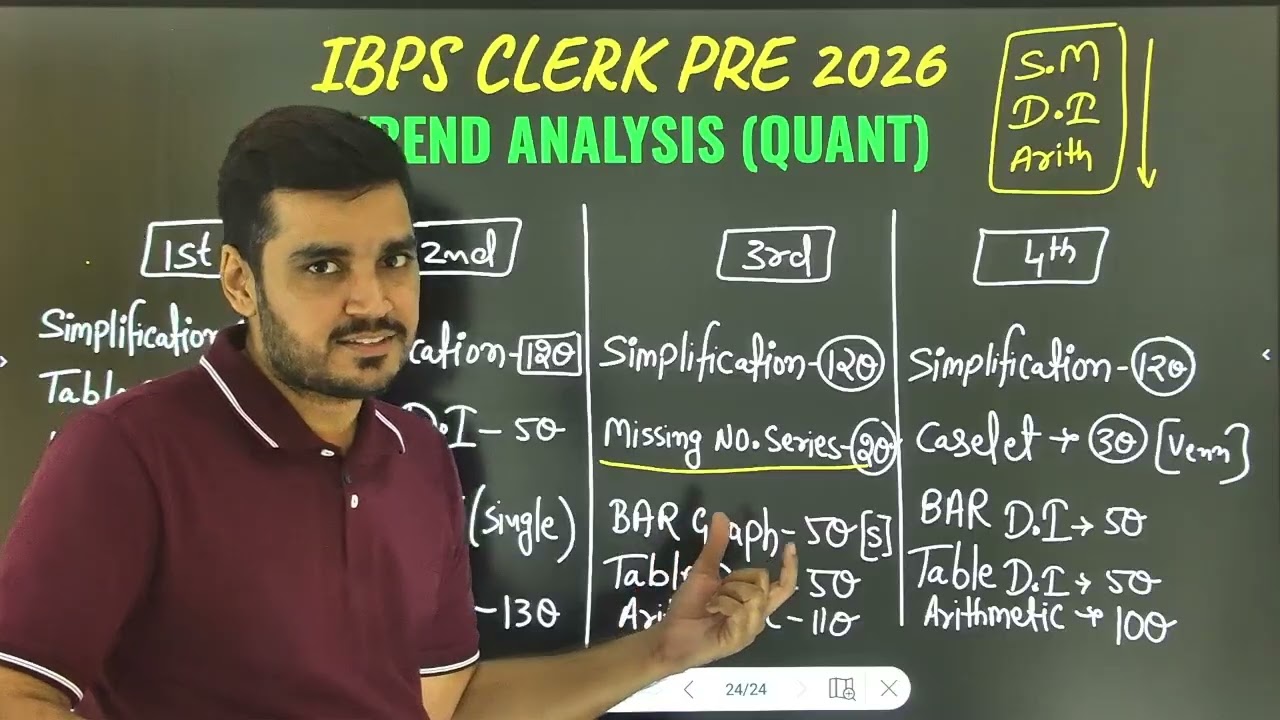 🔥 IBPS CLERK Last Year QUANT Trend Analysis!