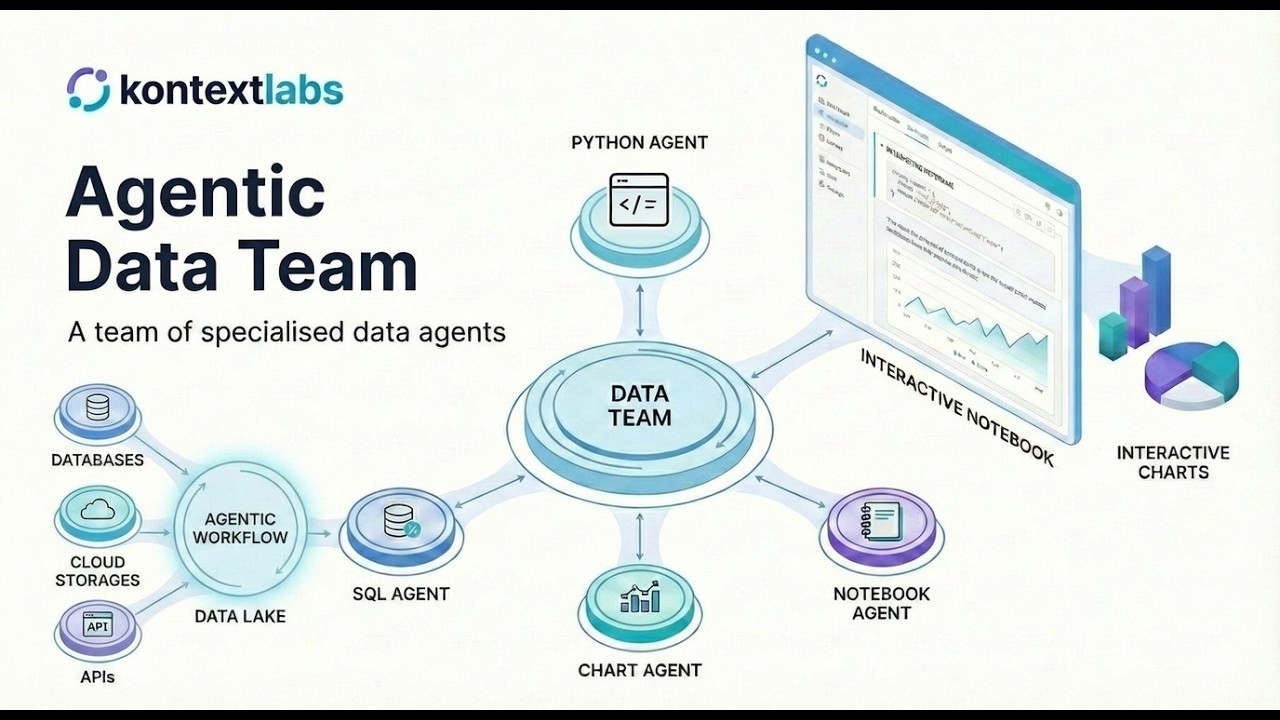Kontext Labs - Agentic Data Team