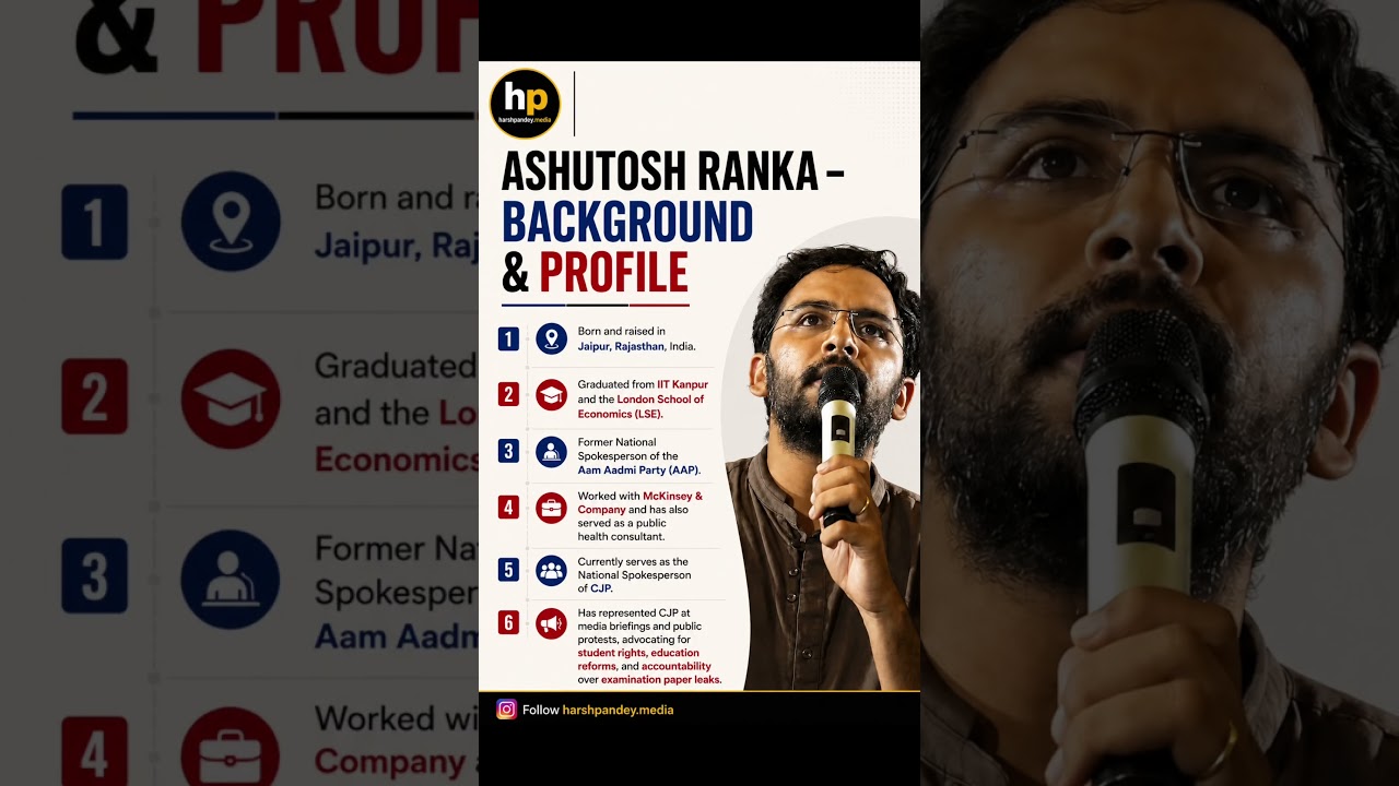 Who Is Ashutosh Ranka? Biography, Education, Career & CJP Profile | Full Background#protest #cjp
