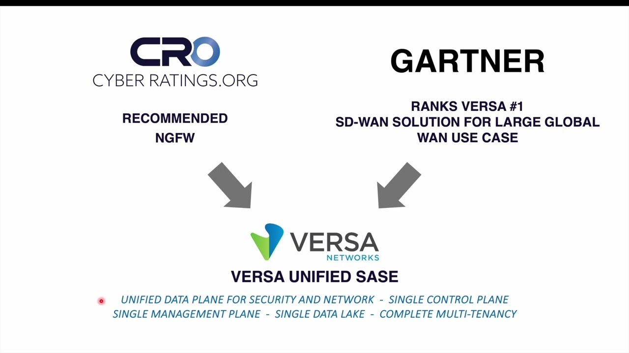 Cyber Ratings 2024 Cloud NGFW Report - Versa 'read out'