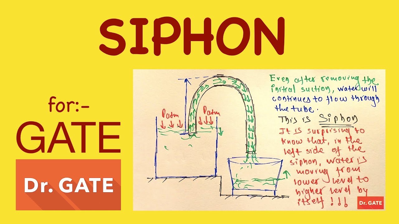 Siphon | Fluid Mechanics | GATE 2019