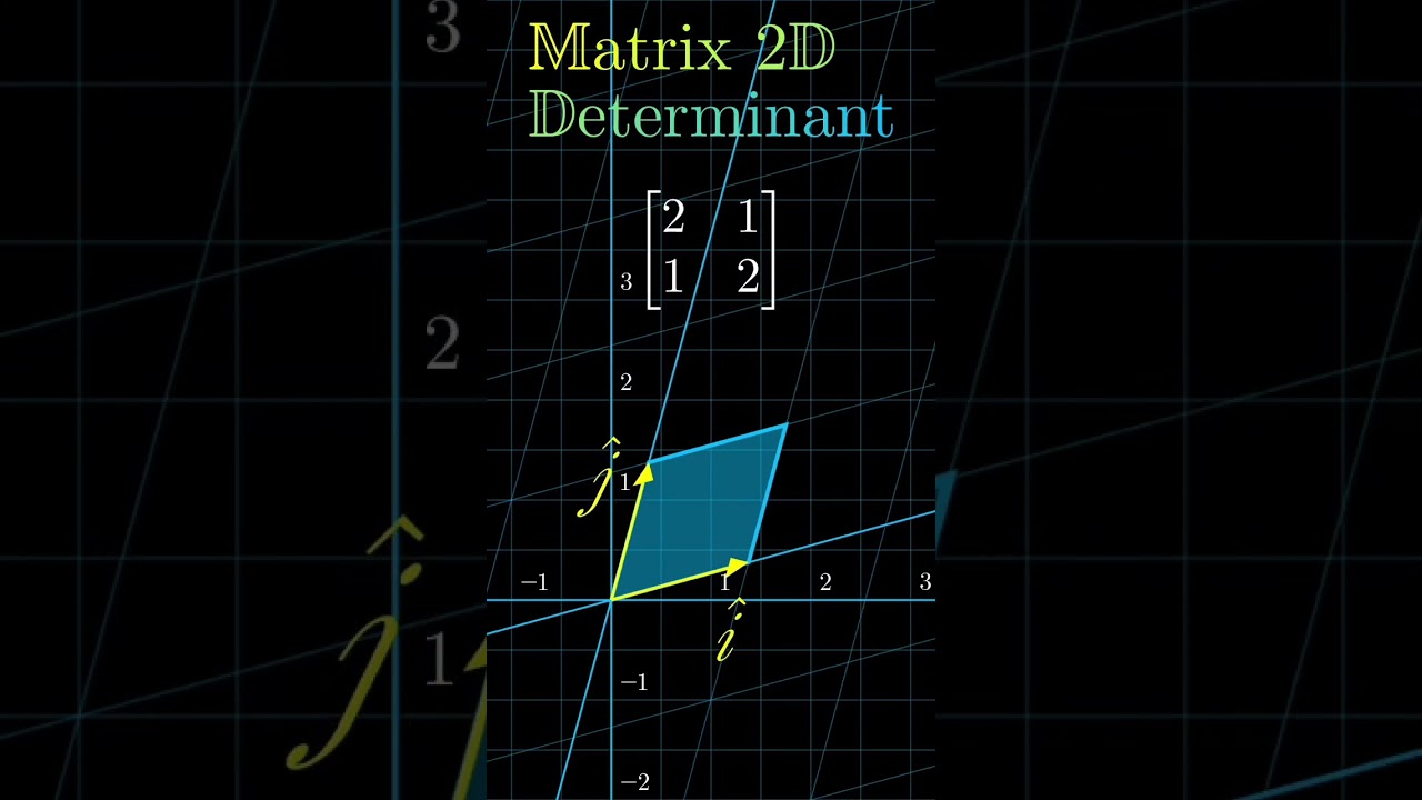 What is the Determinant of a Matrix? #shorts #maths