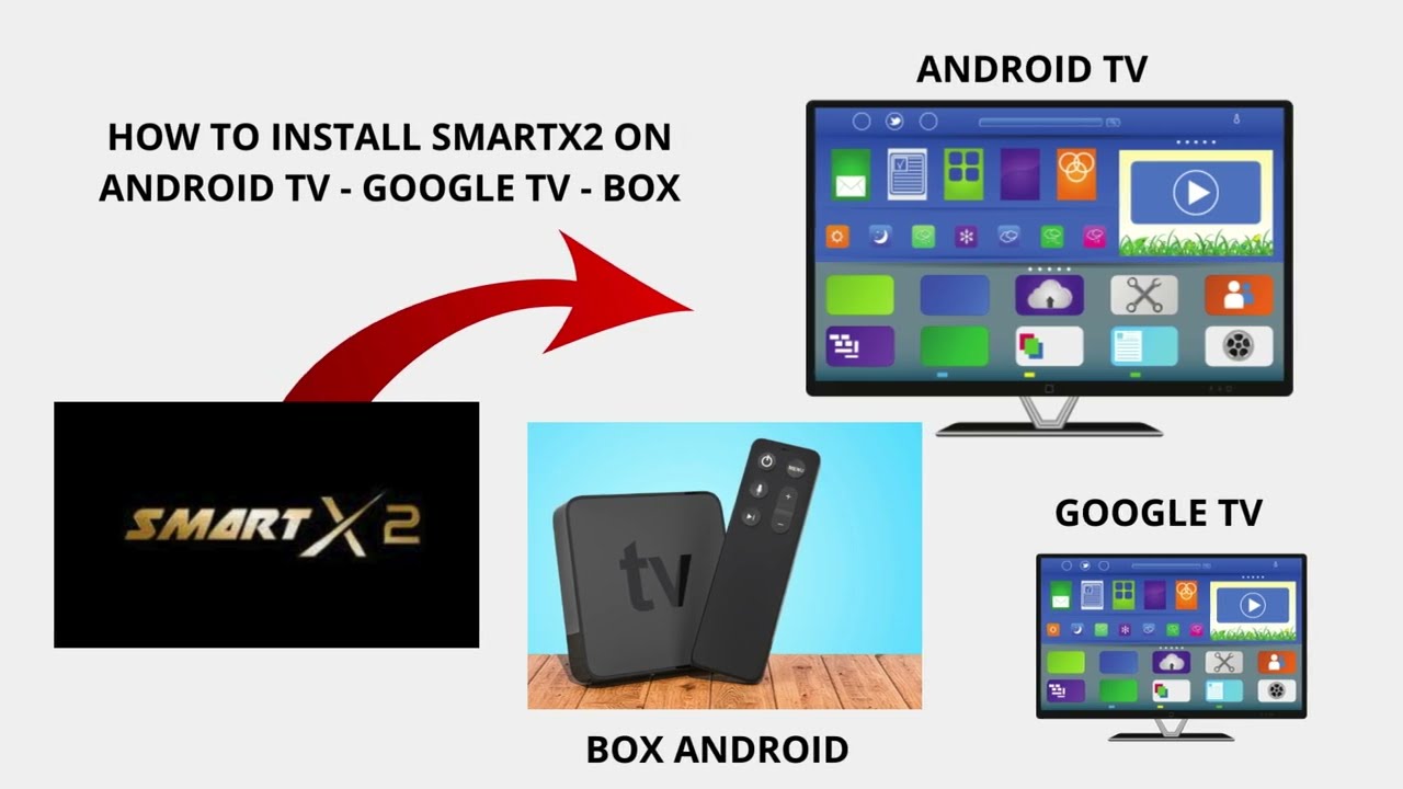 How to Install Smart X2 on Android box