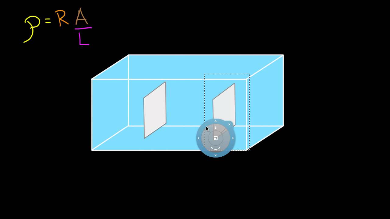 Electrolytic conductivity