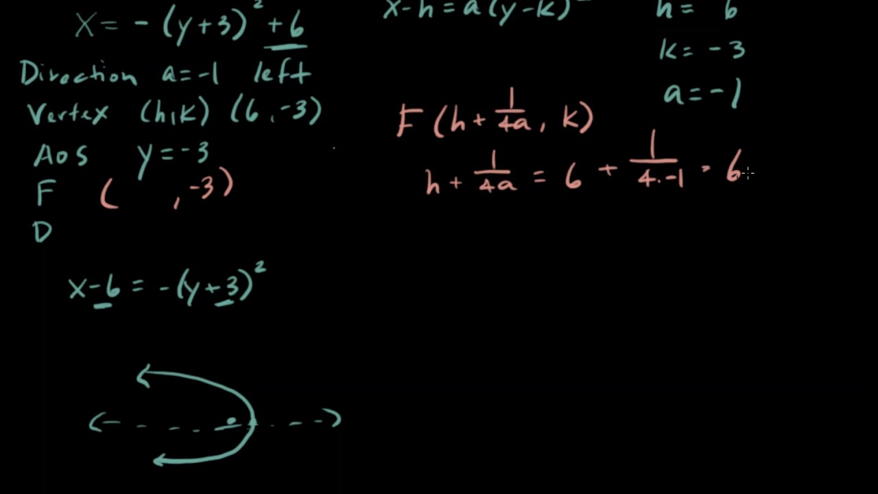 Horizontal Parabola Focus & Directrix #8