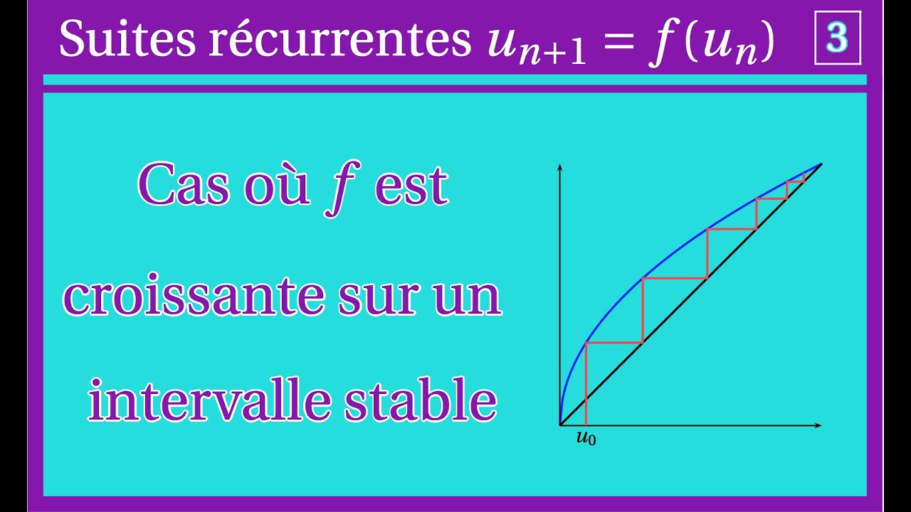 Suites récurrentes 3 : cas d'école : f croissante sur un intervalle stable