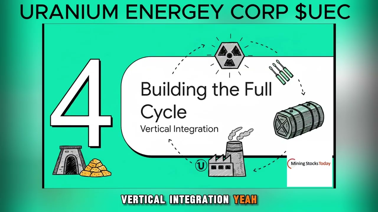 Uranium Energy Corp (NYSE: UEC) Stock Analysis: The 2026 Production Catalyst Explained #miningstocks