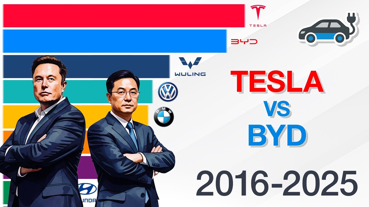 Tesla vs BYD: Top Electric Car Sales (2016&ndash;2025)