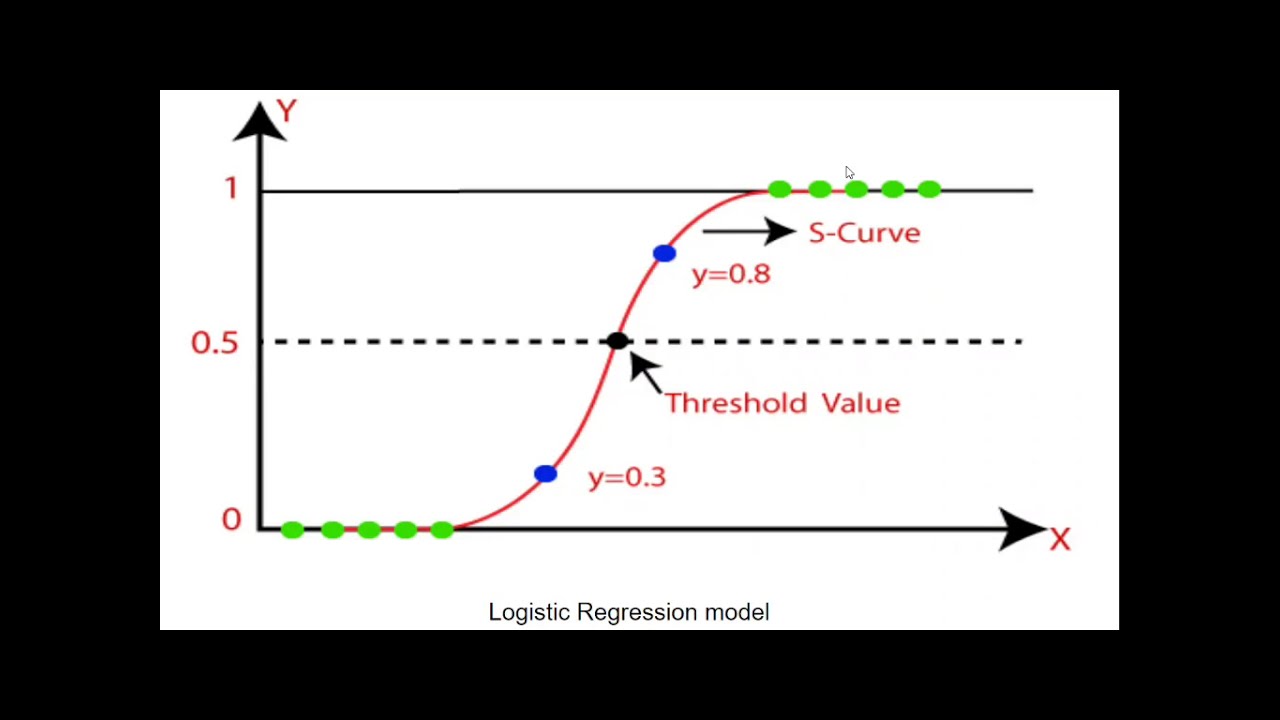 Human Activity Recognition