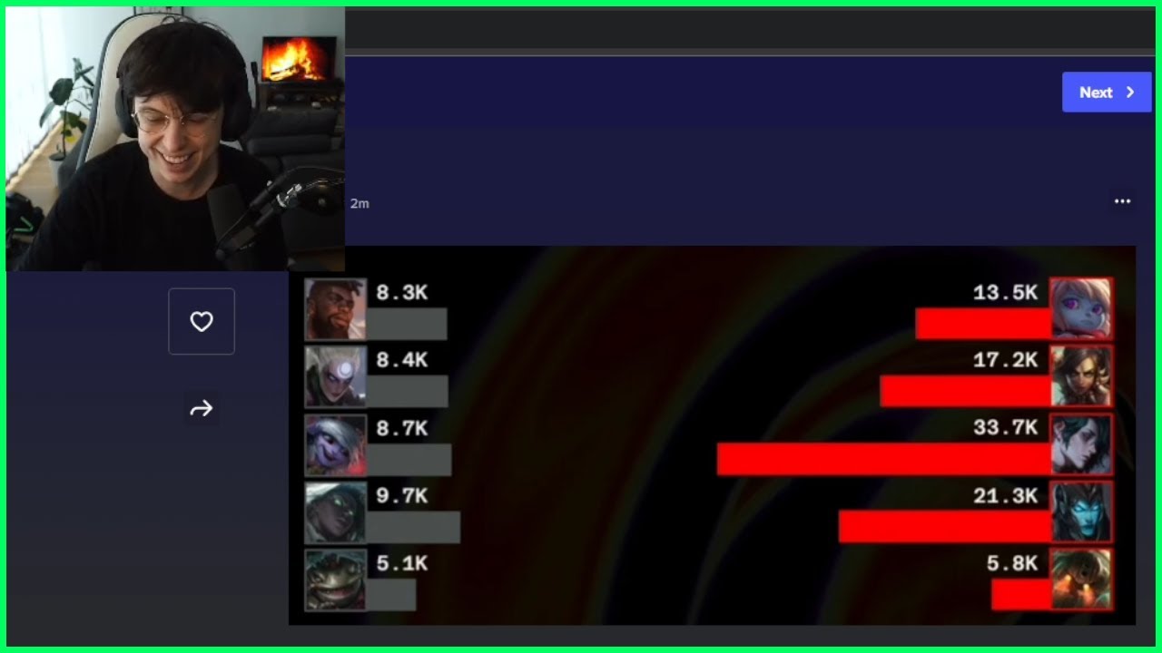 Chovy The Best Player In The World