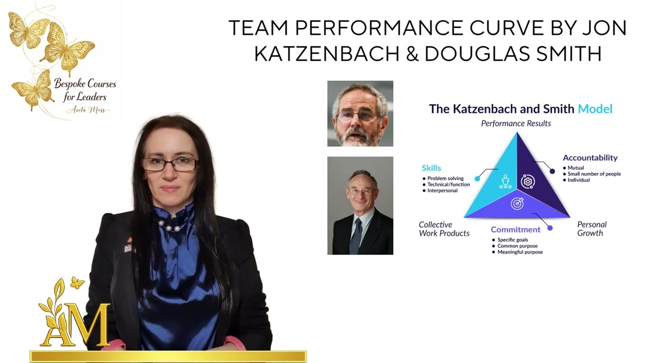 Team Performance Curve by Kazanbeth and Smith