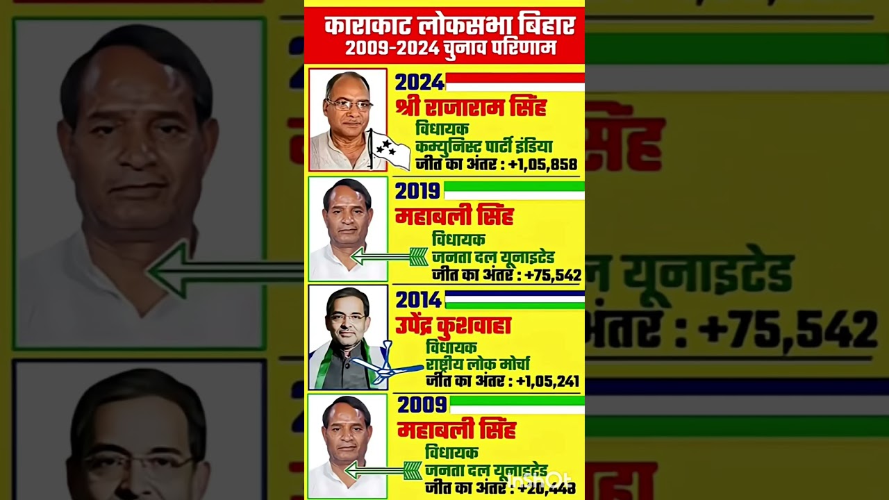 Bihar Assembly Election Results #soniagandhi #rahulgandhi #congress #bjp #up #raebareli #bihar