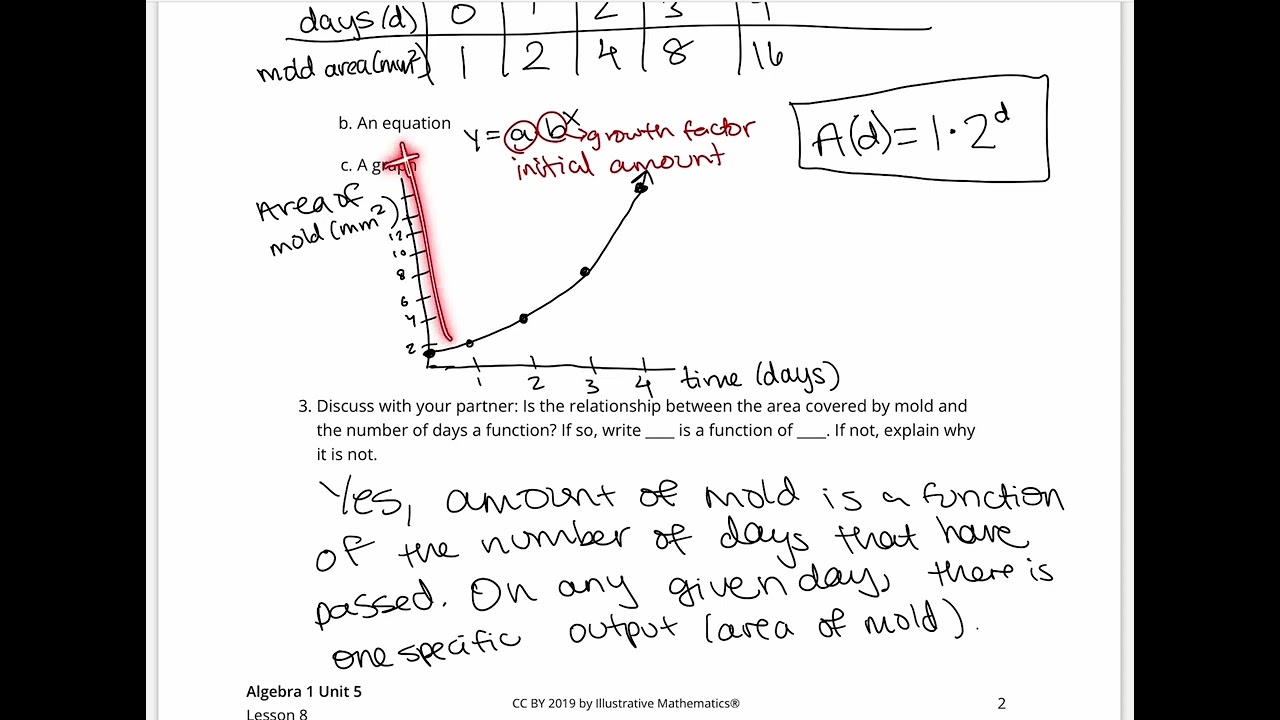 IM Algebra 1 Unit 5 Lesson 8