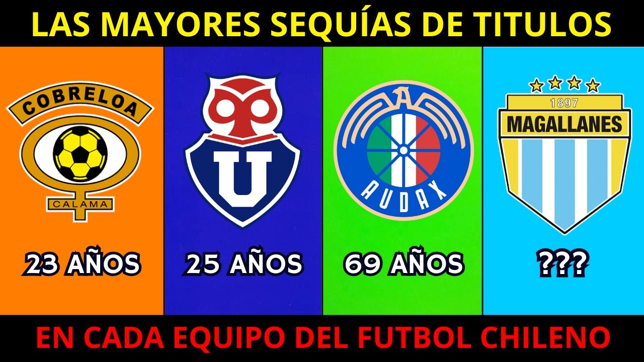 Las MAYORES SEQUÍAS DE TITULOS de CADA EQUIPO del FUTBOL CHILENO