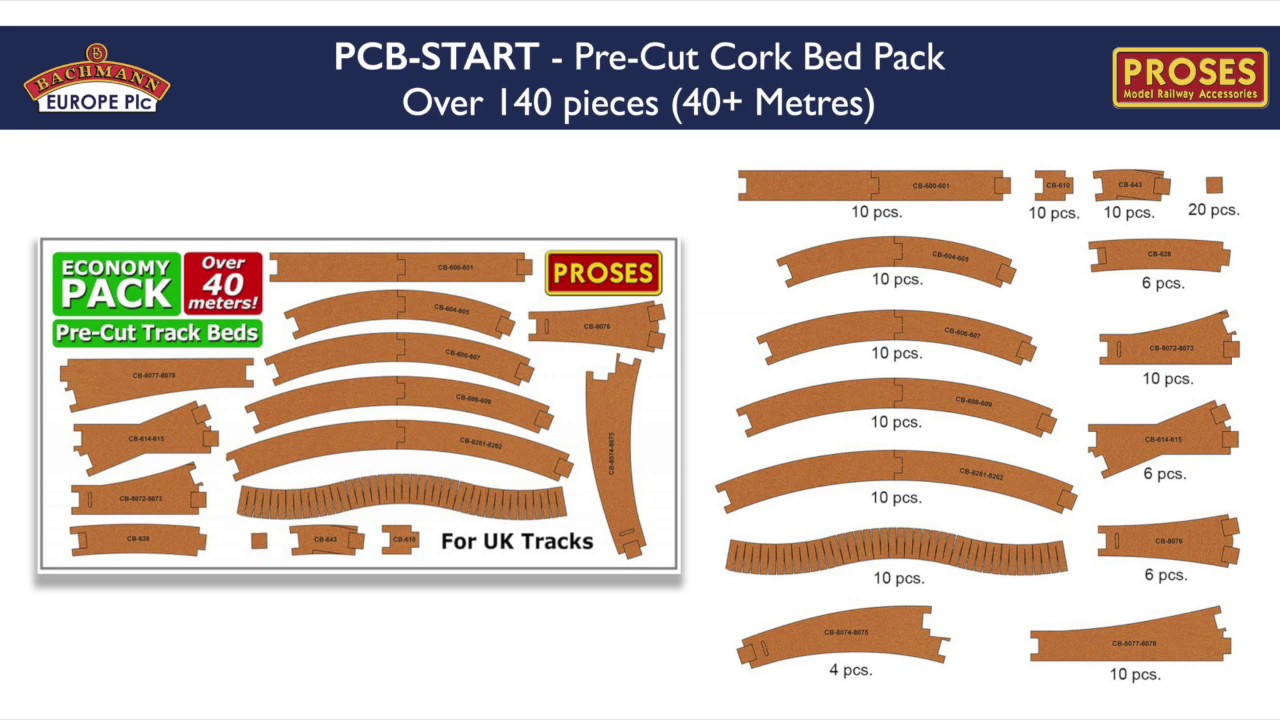Quick and Easy Track Laying | Proses Pre-Cut Cork Bed