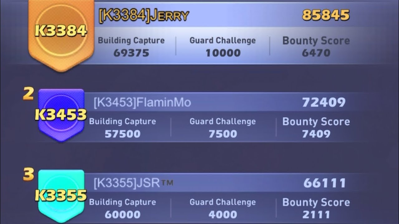 Top War - Masters: Stellar Expedition - Practice Game Stage