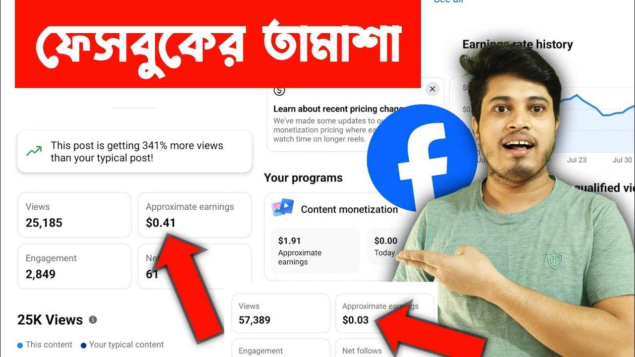 🤑 Facebook Earnings Fluctuating | Solving Facebook Earning Issues
