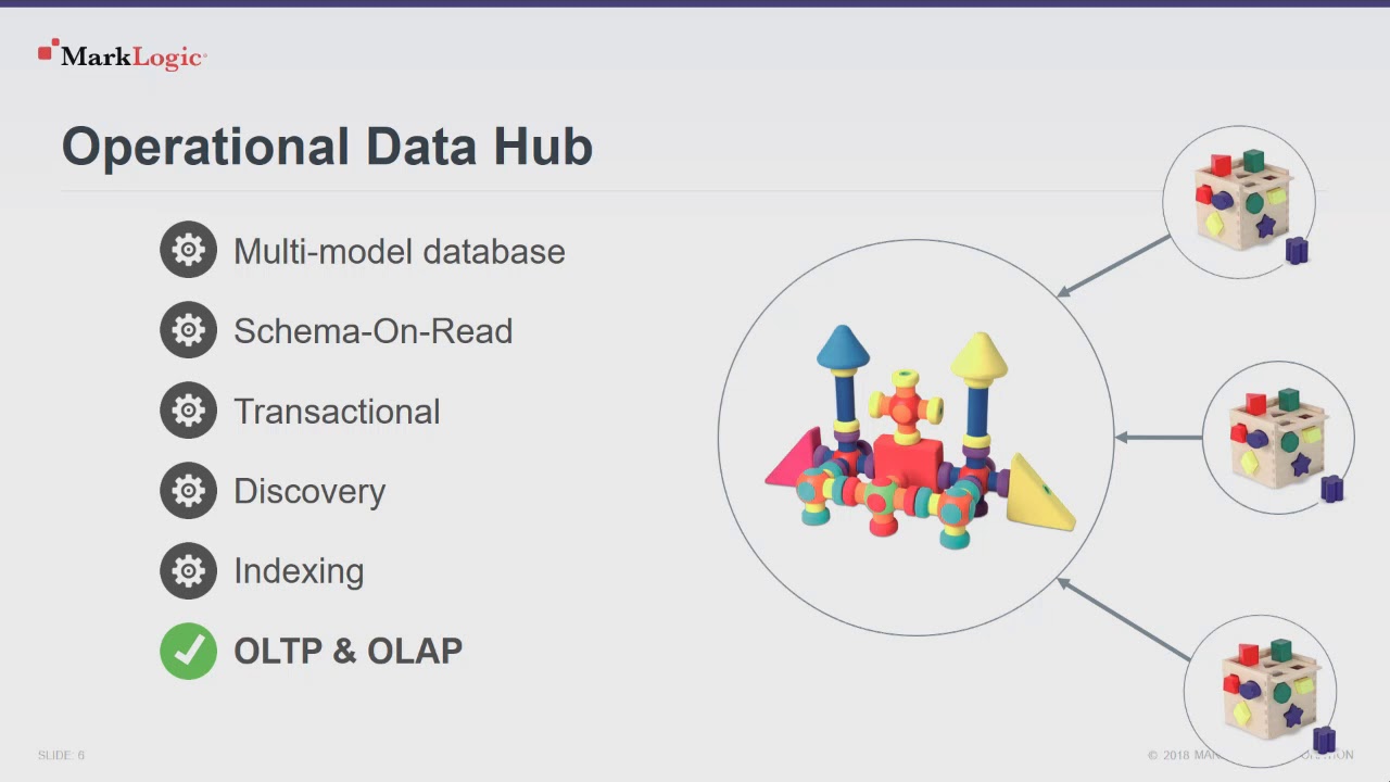How to Govern Integrated Data with an Operational Data Hub