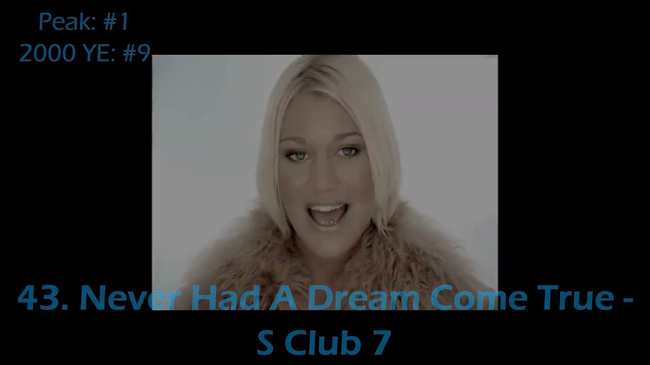 UK Singles Chart - Top 100 Songs of the 2000's