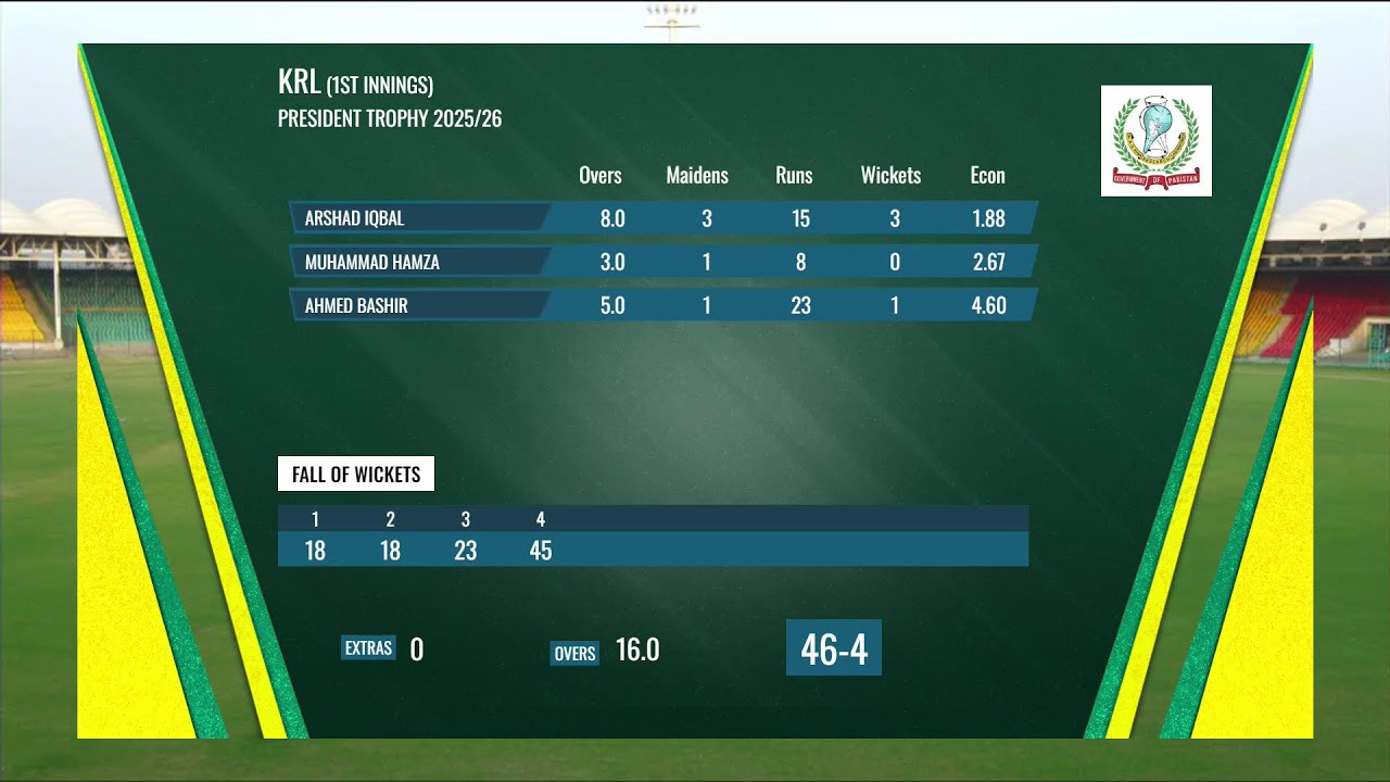 Live | KRL vs Sahir Asst | President Trophy | Day 1 | (NSK) Karachi | M2V1K