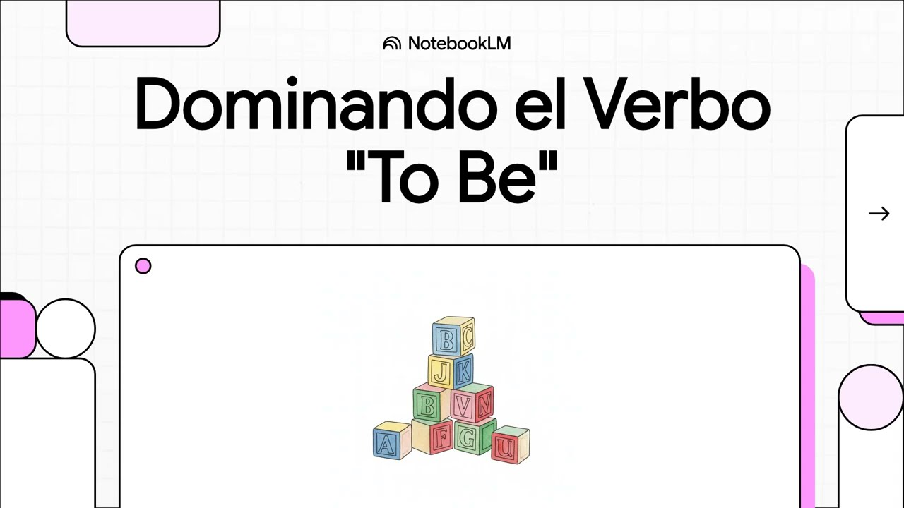 Preguntas y negaciones del verbo To Be en presente, sin fallos