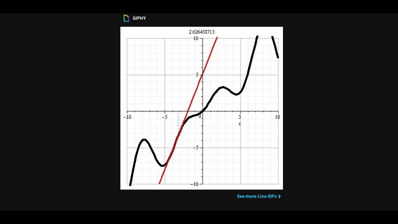 Chapter 8.4 - Tangent Lines and Derivatives