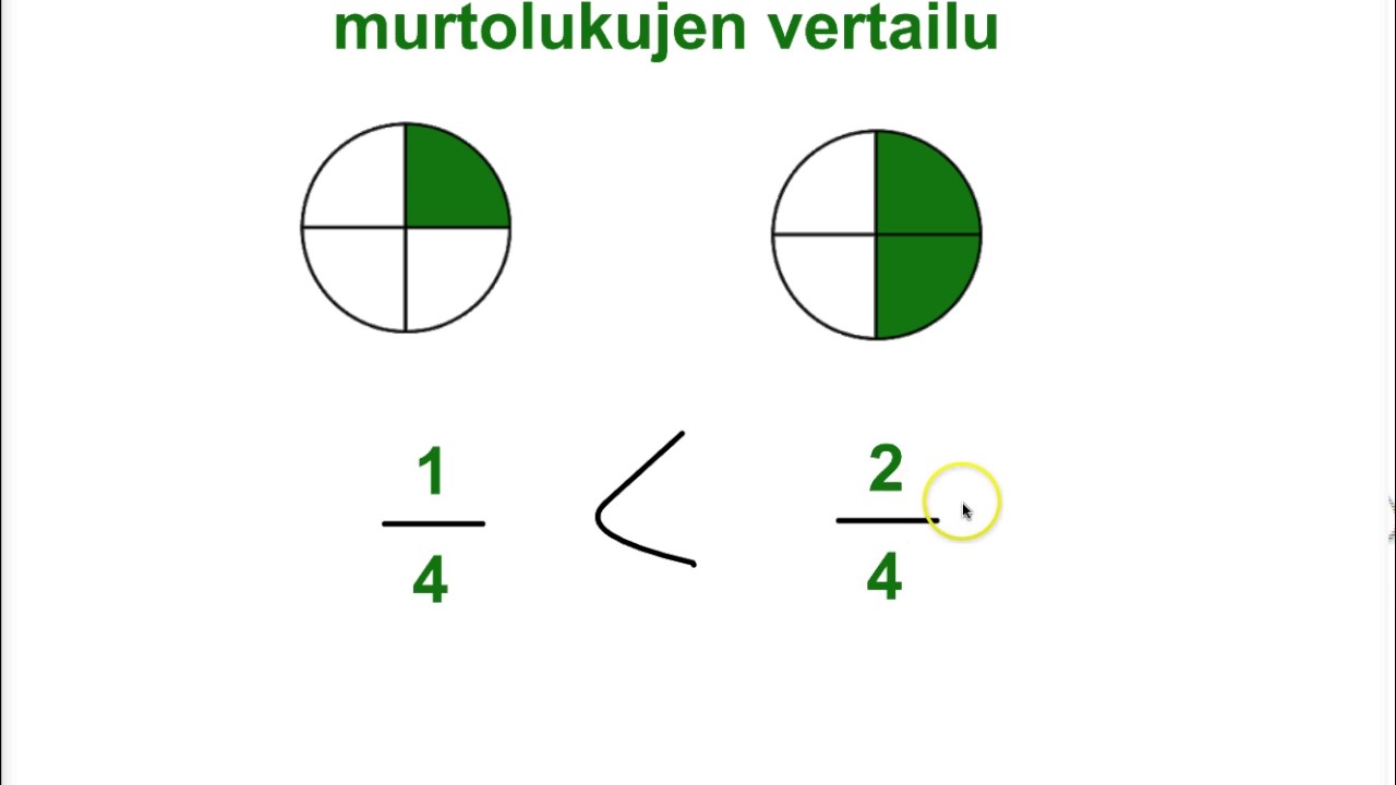 Samannimisten murtolukujen vertailu