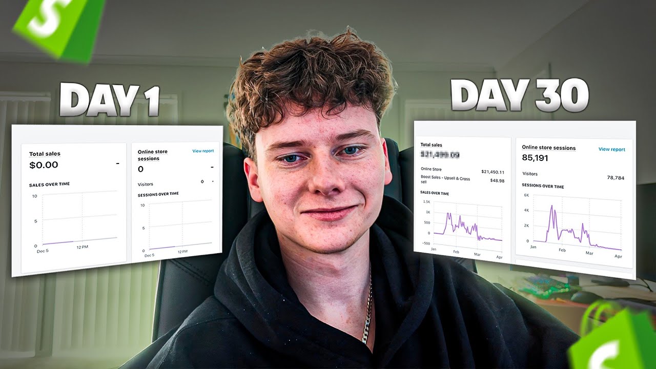 $0-$20k in 2 weeks with branded dropshipping (realistic)