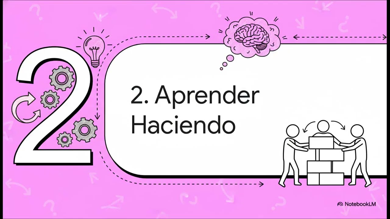 Metodologías activas para el desarrollo del aprendizaje estudiantil