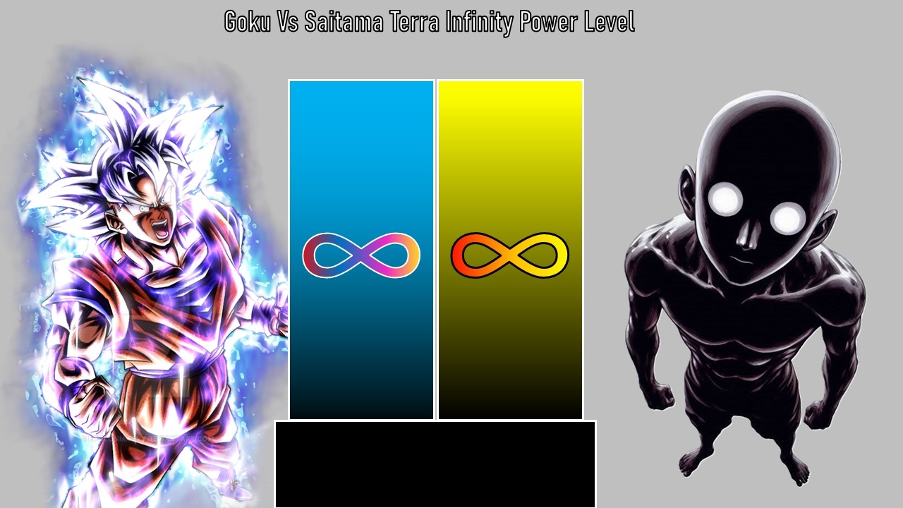 Goku Vs Saitama Terra Infinity Power Level