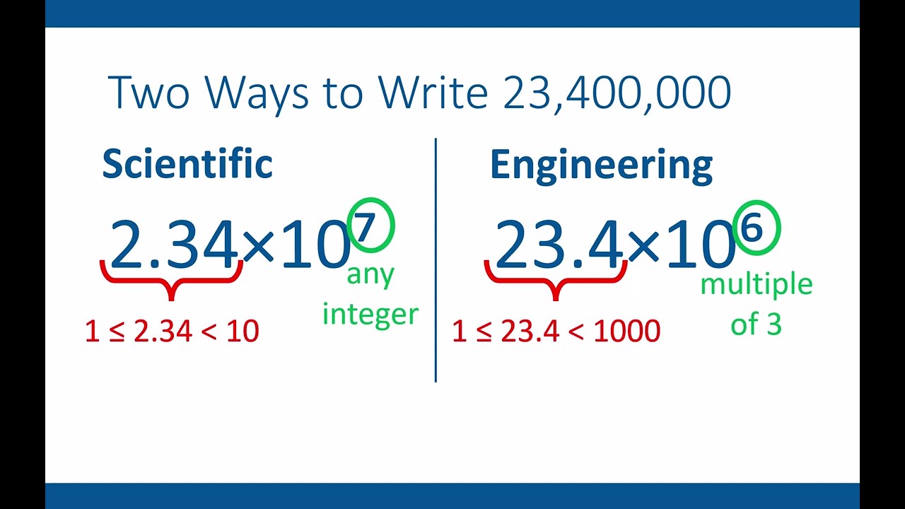 Engineering Notation and SI Prefixes