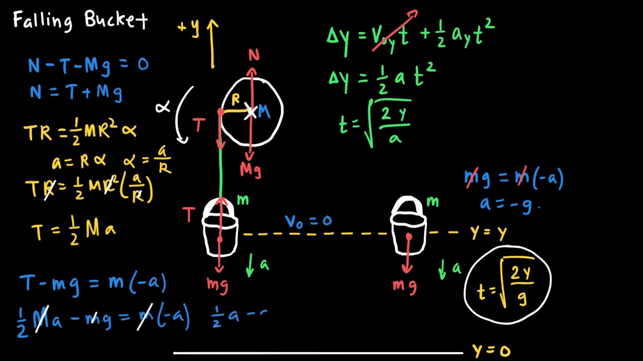 Falling Bucket Rotational Motion Example
