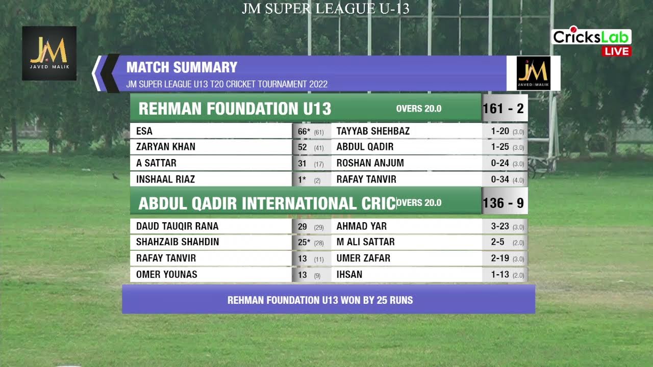 AQICA VS Rehman Foundation U13 | JM Super League U13 | Match #  12 | Powered By CricksLab