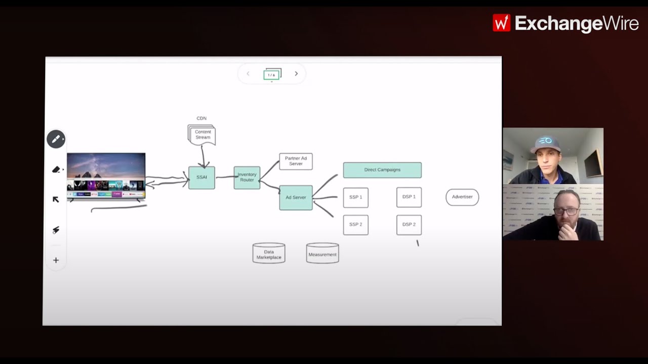 Publica's Ben Antier Breaking Down CTV Server Side Ad Insertion: SSAI