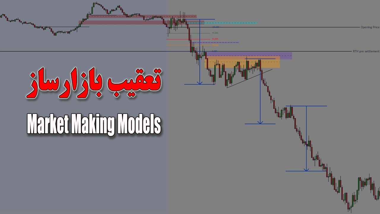تعقیب ردپای بازارساز