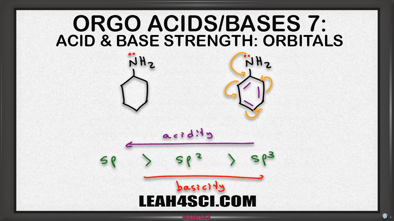 Effect of Orbital Hybridization on Acidity and Basicity