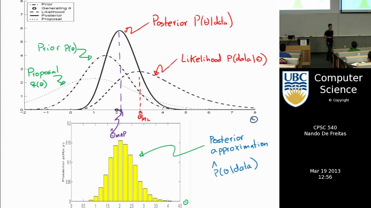 Machine learning - Importance sampling and MCMC I